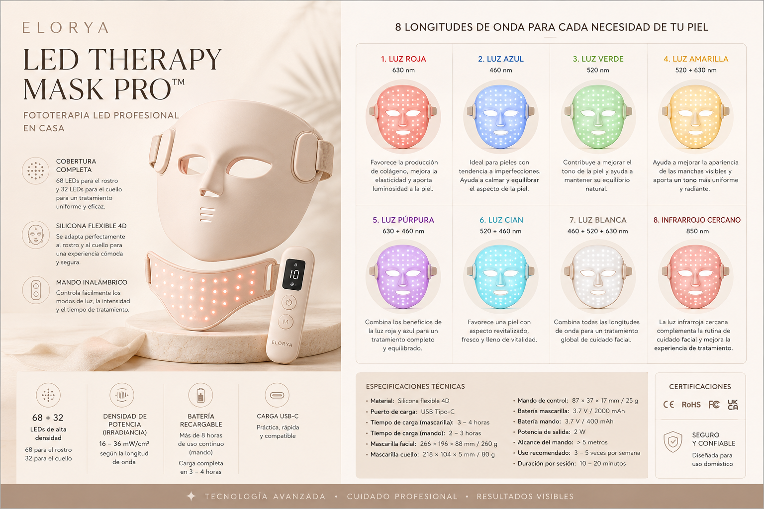 ELORYYA LED Therapy Mask Pro™